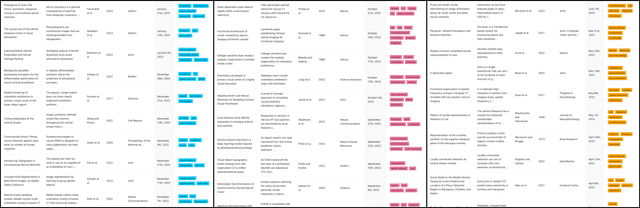 What I learned reading a paper each week for 4 years